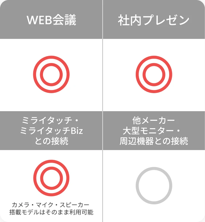 Connect Pro 使用イメージ1