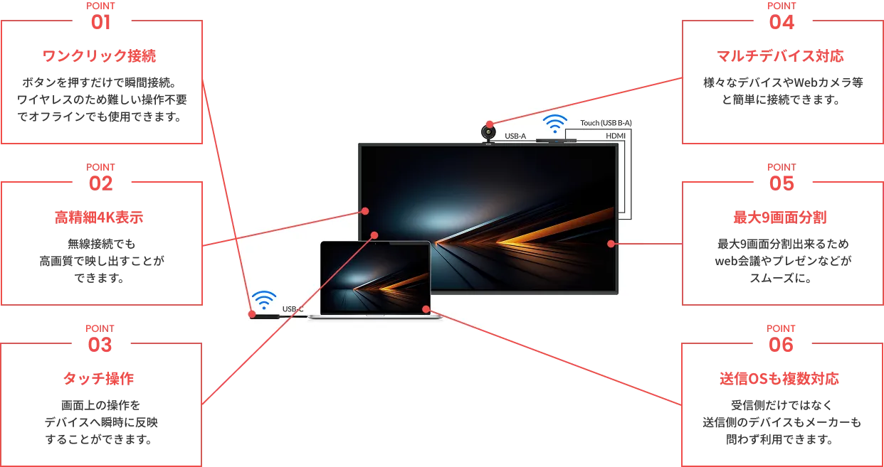 選ばれる6つの理由1