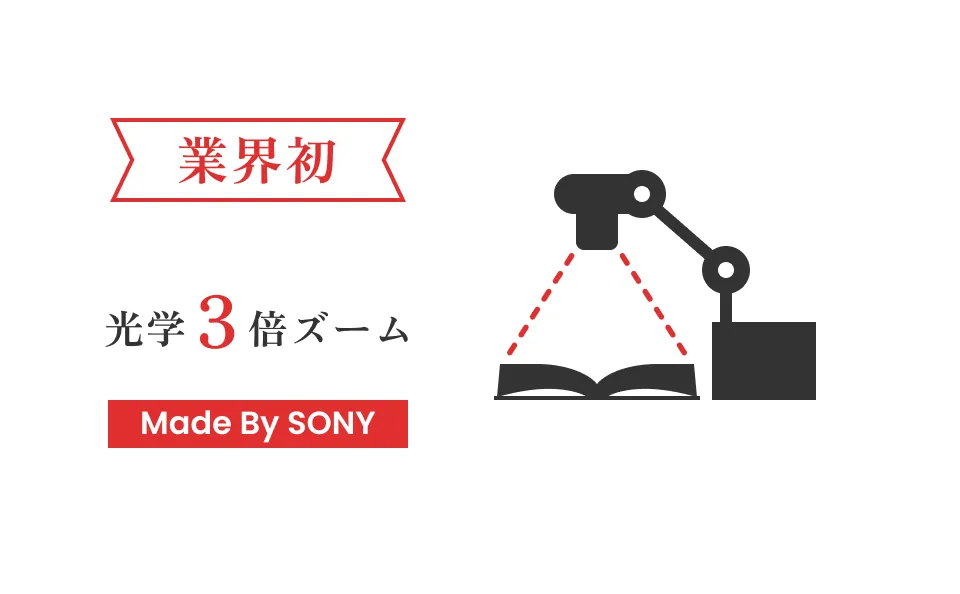 業界初 光学3倍ズーム Made by SONY